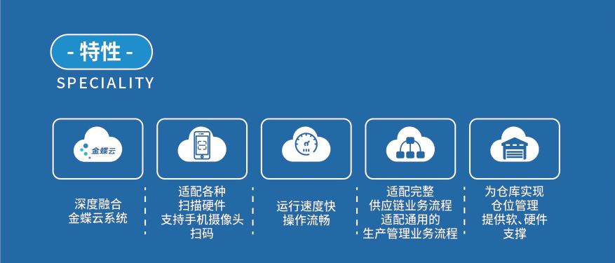 产品方案